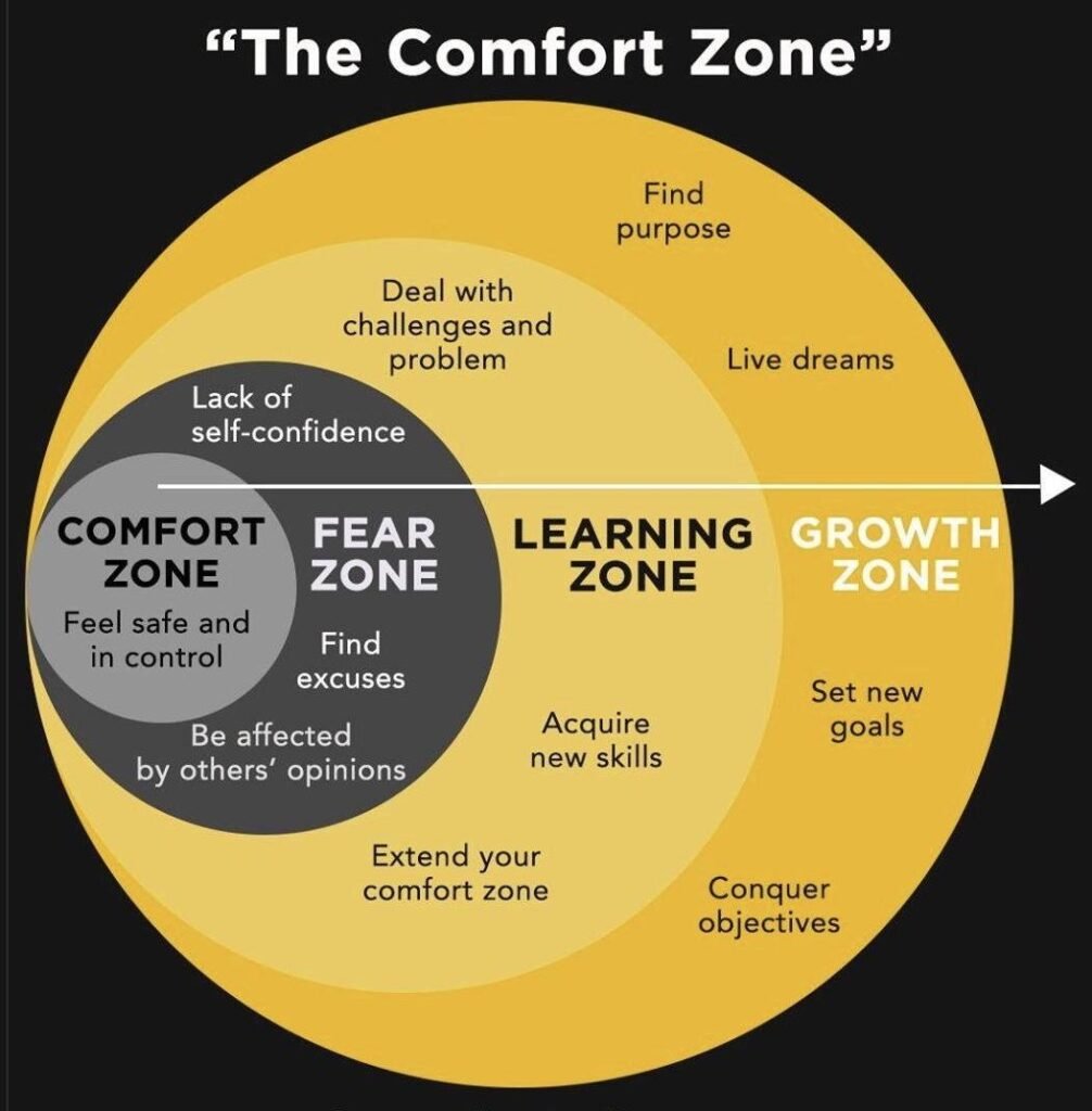 Comfort ZOne