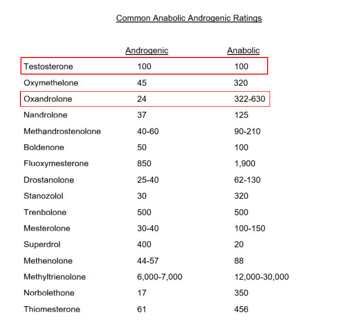 a screenshot of a chart