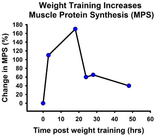 MPS Graph