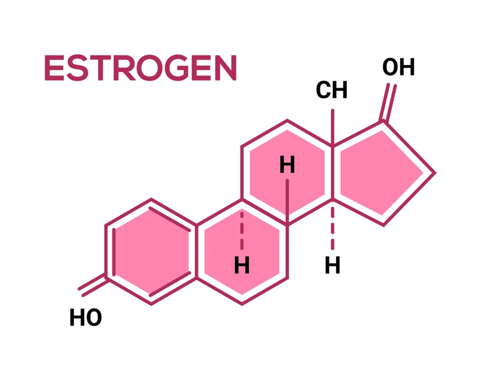 estrogen management